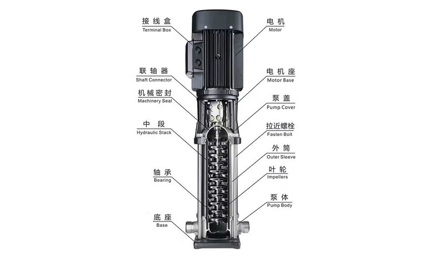 Vertical-Multistage-Pump-Sintech