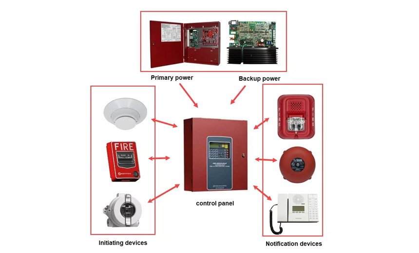 fire-detection-sintech